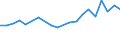 Production sold 28131453 Centrifugal pumps with a discharge outlet diameter > 15 mm, single stage with a single entry impeller, long coupled                                                                 /in 1000 Euro /Rep.Cnt: United Kingdom
