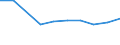Apparent Consumption 28131453 Centrifugal pumps with a discharge outlet diameter > 15 mm, single stage with a single entry impeller, long coupled                                                                   /in 1000 Euro /Rep.Cnt: Finland