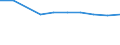 Production sold 28131453 Centrifugal pumps with a discharge outlet diameter > 15 mm, single stage with a single entry impeller, long coupled                                                                        /in 1000 p/st /Rep.Cnt: Finland