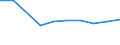 Production sold 28131453 Centrifugal pumps with a discharge outlet diameter > 15 mm, single stage with a single entry impeller, long coupled                                                                        /in 1000 Euro /Rep.Cnt: Finland