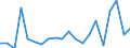 Imports 28131460 Centrifugal pumps with a discharge outlet diameter > 15 mm, multi-stage (including self-priming)                                                                                               /in 1000 p/st /Rep.Cnt: Netherlands
