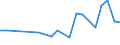 Production sold 28131460 Centrifugal pumps with a discharge outlet diameter > 15 mm, multi-stage (including self-priming)                                                                                    /in 1000 p/st /Rep.Cnt: United Kingdom