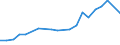 Production sold 28131460 Centrifugal pumps with a discharge outlet diameter > 15 mm, multi-stage (including self-priming)                                                                                    /in 1000 Euro /Rep.Cnt: United Kingdom