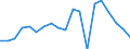 Imports 28131460 Centrifugal pumps with a discharge outlet diameter > 15 mm, multi-stage (including self-priming)                                                                                                    /in 1000 Euro /Rep.Cnt: Greece