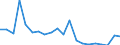 Exports 28131460 Centrifugal pumps with a discharge outlet diameter > 15 mm, multi-stage (including self-priming)                                                                                                   /in 1000 Euro /Rep.Cnt: Finland