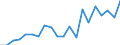 Imports 28131460 Centrifugal pumps with a discharge outlet diameter > 15 mm, multi-stage (including self-priming)                                                                                                   /in 1000 Euro /Rep.Cnt: Finland