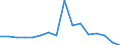 Apparent Consumption 28132170 Rotary piston vacuum pumps, sliding vane rotary pumps, molecular drag pumps, Roots pumps, diffusion pumps, cryopumps and adsorption pumps                                              /in 1000 p/st /Rep.Cnt: France