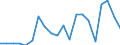 Exports 28132170 Rotary piston vacuum pumps, sliding vane rotary pumps, molecular drag pumps, Roots pumps, diffusion pumps, cryopumps and adsorption pumps                                                           /in 1000 Euro /Rep.Cnt: France