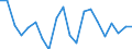 Exports 28132170 Rotary piston vacuum pumps, sliding vane rotary pumps, molecular drag pumps, Roots pumps, diffusion pumps, cryopumps and adsorption pumps                                                           /in 1000 Euro /Rep.Cnt: Sweden