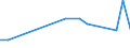 Verkaufte Produktion 28132630 Oszillierende Verdrängerkompressoren zum Erzeugen eines Überdrucks <= 15 bar, mit einer Liefermenge je Stunde <= 60 m³                                                           /in 1000 p/st /Meldeland: Frankreich