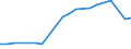 Verkaufte Produktion 28132690 Oszillierende Verdrängerkompressoren zum Erzeugen eines Überdrucks > 15 bar, mit einer Liefermenge je Stunde > 120 m³                                                            /in 1000 p/st /Meldeland: Frankreich