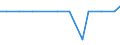 Exporte 28132690 Oszillierende Verdrängerkompressoren zum Erzeugen eines Überdrucks > 15 bar, mit einer Liefermenge je Stunde > 120 m³                                                                          /in 1000 p/st /Meldeland: Luxemburg