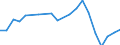 Apparent Consumption 28141120 Pressure-reducing valves of cast iron or steel, for pipes, boiler shells, tanks, vats and the like (excluding those combined with lubricators or filters)                      /in 1000 Euro /Rep.Cnt: United Kingdom