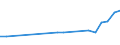 Production sold 28141120 Pressure-reducing valves of cast iron or steel, for pipes, boiler shells, tanks, vats and the like (excluding those combined with lubricators or filters)                                  /in 1000 Euro /Rep.Cnt: Denmark