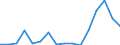 Exports 28141120 Pressure-reducing valves of cast iron or steel, for pipes, boiler shells, tanks, vats and the like (excluding those combined with lubricators or filters)                                       /in 1000 Euro /Rep.Cnt: Luxembourg