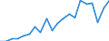 Exports 28141120 Pressure-reducing valves of cast iron or steel, for pipes, boiler shells, tanks, vats and the like (excluding those combined with lubricators or filters)                                           /in 1000 Euro /Rep.Cnt: Sweden