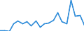 Exports 28141120 Pressure-reducing valves of cast iron or steel, for pipes, boiler shells, tanks, vats and the like (excluding those combined with lubricators or filters)                                          /in 1000 Euro /Rep.Cnt: Finland