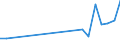 Apparent Consumption 28141140 Pressure-reducing valves for pipes, boiler shells, tanks, vats and the like (excluding of cast iron or steel, those combined with filters or lubricators)                                /in 1000 kg /Rep.Cnt: France