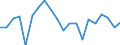 Apparent Consumption 28141140 Pressure-reducing valves for pipes, boiler shells, tanks, vats and the like (excluding of cast iron or steel, those combined with filters or lubricators)                              /in 1000 Euro /Rep.Cnt: France