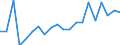Exports 28141140 Pressure-reducing valves for pipes, boiler shells, tanks, vats and the like (excluding of cast iron or steel, those combined with filters or lubricators)                                             /in 1000 kg /Rep.Cnt: France