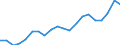 Exports 28141140 Pressure-reducing valves for pipes, boiler shells, tanks, vats and the like (excluding of cast iron or steel, those combined with filters or lubricators)                                           /in 1000 Euro /Rep.Cnt: France