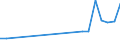 Production sold 28141140 Pressure-reducing valves for pipes, boiler shells, tanks, vats and the like (excluding of cast iron or steel, those combined with filters or lubricators)                                     /in 1000 kg /Rep.Cnt: France