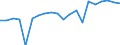Production sold 28141140 Pressure-reducing valves for pipes, boiler shells, tanks, vats and the like (excluding of cast iron or steel, those combined with filters or lubricators)                                   /in 1000 Euro /Rep.Cnt: France