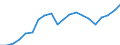 Exports 28141140 Pressure-reducing valves for pipes, boiler shells, tanks, vats and the like (excluding of cast iron or steel, those combined with filters or lubricators)                                          /in 1000 Euro /Rep.Cnt: Germany