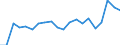 Production sold 28141140 Pressure-reducing valves for pipes, boiler shells, tanks, vats and the like (excluding of cast iron or steel, those combined with filters or lubricators)                                      /in 1000 kg /Rep.Cnt: Italy