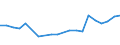 Production sold 28141140 Pressure-reducing valves for pipes, boiler shells, tanks, vats and the like (excluding of cast iron or steel, those combined with filters or lubricators)                           /in 1000 Euro /Rep.Cnt: United Kingdom