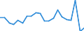 Apparent Consumption 28141140 Pressure-reducing valves for pipes, boiler shells, tanks, vats and the like (excluding of cast iron or steel, those combined with filters or lubricators)                             /in 1000 Euro /Rep.Cnt: Denmark