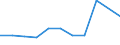 Apparent Consumption 28141140 Pressure-reducing valves for pipes, boiler shells, tanks, vats and the like (excluding of cast iron or steel, those combined with filters or lubricators)                                 /in 1000 kg /Rep.Cnt: Spain