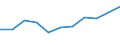 Production sold 28141140 Pressure-reducing valves for pipes, boiler shells, tanks, vats and the like (excluding of cast iron or steel, those combined with filters or lubricators)                                    /in 1000 Euro /Rep.Cnt: Spain