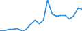 Exports 28141140 Pressure-reducing valves for pipes, boiler shells, tanks, vats and the like (excluding of cast iron or steel, those combined with filters or lubricators)                                          /in 1000 Euro /Rep.Cnt: Belgium