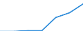 Production sold 28141140 Pressure-reducing valves for pipes, boiler shells, tanks, vats and the like (excluding of cast iron or steel, those combined with filters or lubricators)                                  /in 1000 Euro /Rep.Cnt: Finland
