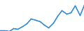 Exports 28141140 Pressure-reducing valves for pipes, boiler shells, tanks, vats and the like (excluding of cast iron or steel, those combined with filters or lubricators)                                            /in 1000 kg /Rep.Cnt: Austria
