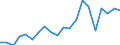 Production sold 28141235 Taps, cocks and valves for sinks, wash basins, bidets, water cisterns etc excluding valves for pressure-reducing/oleohydraulic transmissions, check, safety, relief and mixing valves      /in 1000 Euro /Rep.Cnt: Denmark