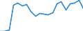 Exports 28141337 Other gate valves, other                                                                                                                                                                            /in 1000 Euro /Rep.Cnt: Sweden