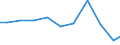 Apparent Consumption 28211230 Non-electric furnaces and ovens for the roasting, melting or other heat-treatment of ores, pyrites or of metals                                                                       /in 1000 Euro /Rep.Cnt: Germany