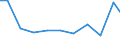 Production sold 28211230 Non-electric furnaces and ovens for the roasting, melting or other heat-treatment of ores, pyrites or of metals                                                                            /in 1000 p/st /Rep.Cnt: Germany
