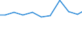 Production sold 28211230 Non-electric furnaces and ovens for the roasting, melting or other heat-treatment of ores, pyrites or of metals                                                                            /in 1000 Euro /Rep.Cnt: Germany