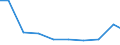 Production sold 28211230 Non-electric furnaces and ovens for the roasting, melting or other heat-treatment of ores, pyrites or of metals                                                                     /in 1000 p/st /Rep.Cnt: United Kingdom