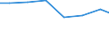 Production sold 28211230 Non-electric furnaces and ovens for the roasting, melting or other heat-treatment of ores, pyrites or of metals                                                                     /in 1000 Euro /Rep.Cnt: United Kingdom