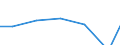 Apparent Consumption 28211230 Non-electric furnaces and ovens for the roasting, melting or other heat-treatment of ores, pyrites or of metals                                                                       /in 1000 Euro /Rep.Cnt: Denmark