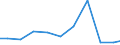 Production sold 28211230 Non-electric furnaces and ovens for the roasting, melting or other heat-treatment of ores, pyrites or of metals                                                                              /in 1000 p/st /Rep.Cnt: Spain