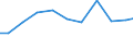 Production sold 28211230 Non-electric furnaces and ovens for the roasting, melting or other heat-treatment of ores, pyrites or of metals                                                                              /in 1000 Euro /Rep.Cnt: Spain