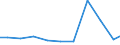 Imports 28211230 Non-electric furnaces and ovens for the roasting, melting or other heat-treatment of ores, pyrites or of metals                                                                                    /in 1000 Euro /Rep.Cnt: Belgium