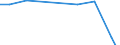 Apparent Consumption 28211230 Non-electric furnaces and ovens for the roasting, melting or other heat-treatment of ores, pyrites or of metals                                                                       /in 1000 Euro /Rep.Cnt: Finland