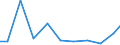 Exports 28211230 Non-electric furnaces and ovens for the roasting, melting or other heat-treatment of ores, pyrites or of metals                                                                                    /in 1000 Euro /Rep.Cnt: Finland