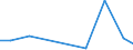 Production sold 28211230 Non-electric furnaces and ovens for the roasting, melting or other heat-treatment of ores, pyrites or of metals                                                                            /in 1000 p/st /Rep.Cnt: Finland